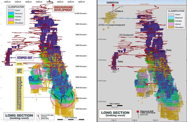 Figures 2 & 2A: CSA Copper Mine Long Section - Location of Some Recently Published Drill Results
