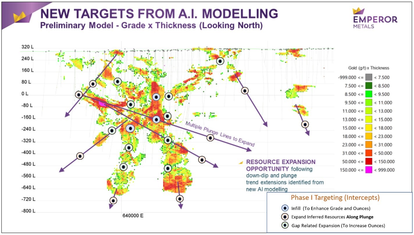 Phase 1 Targeting