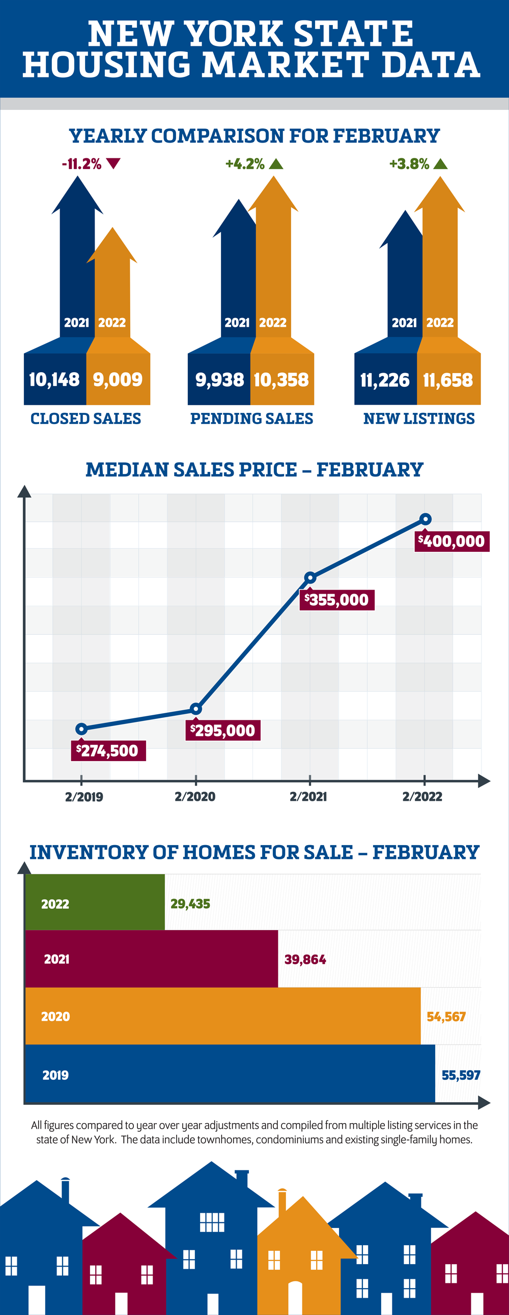 New-York-State-Housing-Market-Data_February-2022_721x1863