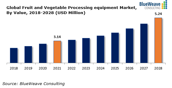 Useful trading tools for companies involved in fruit, vegetable, and nut  production, exports, imports and processing • EastFruit