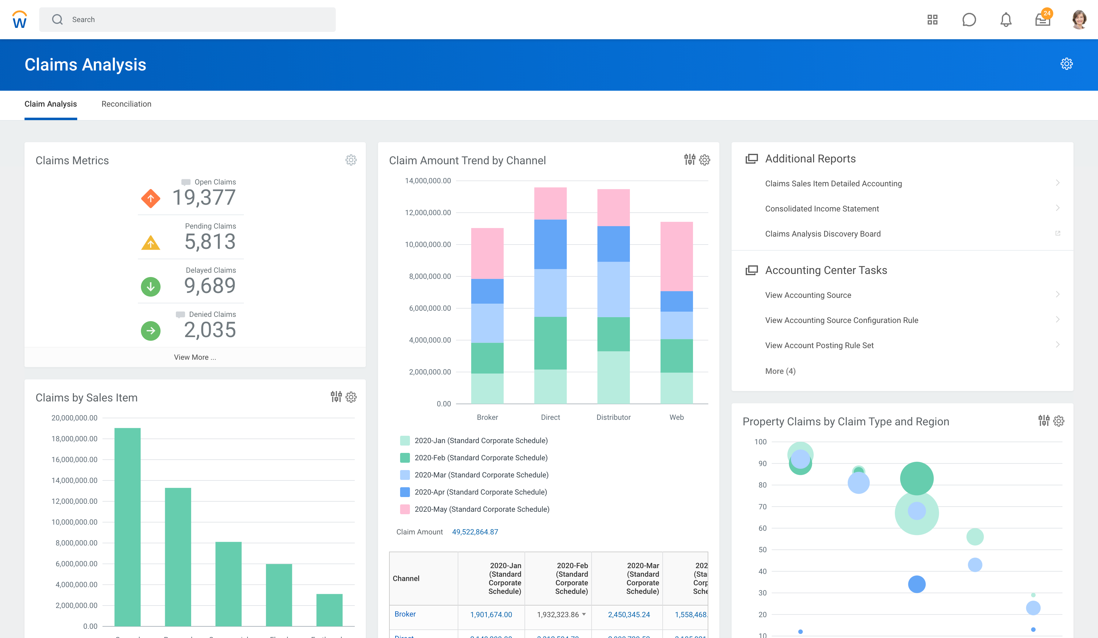 Accounting Center Claim Analysis Dashboard