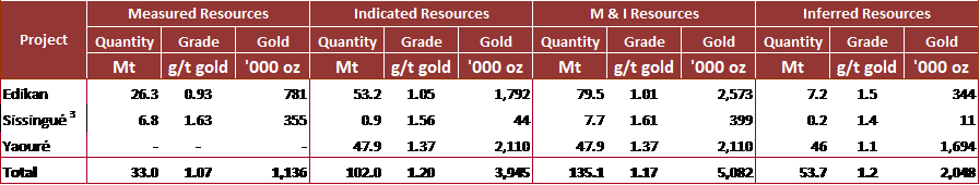 Mineral Resources