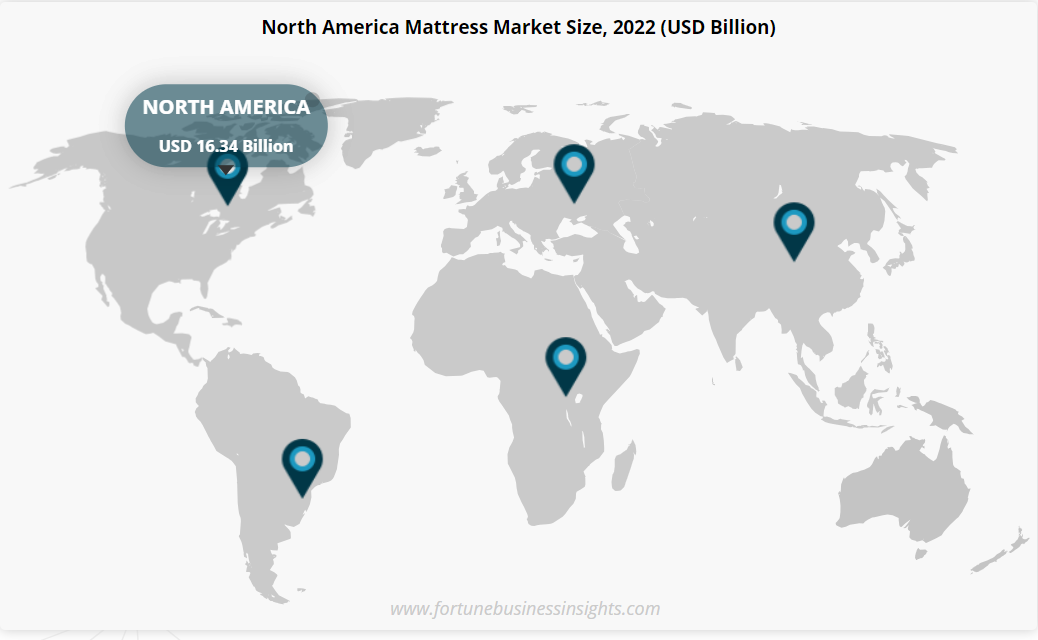 Mattress Market