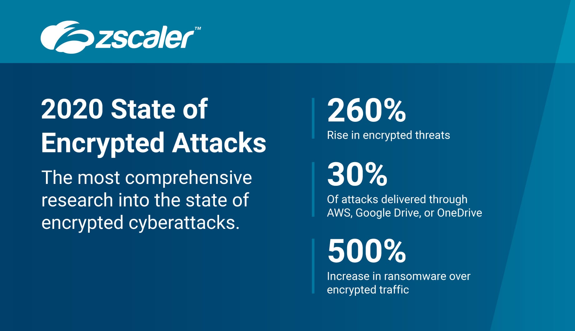 zscaler-ssl-report-press-release-graphic