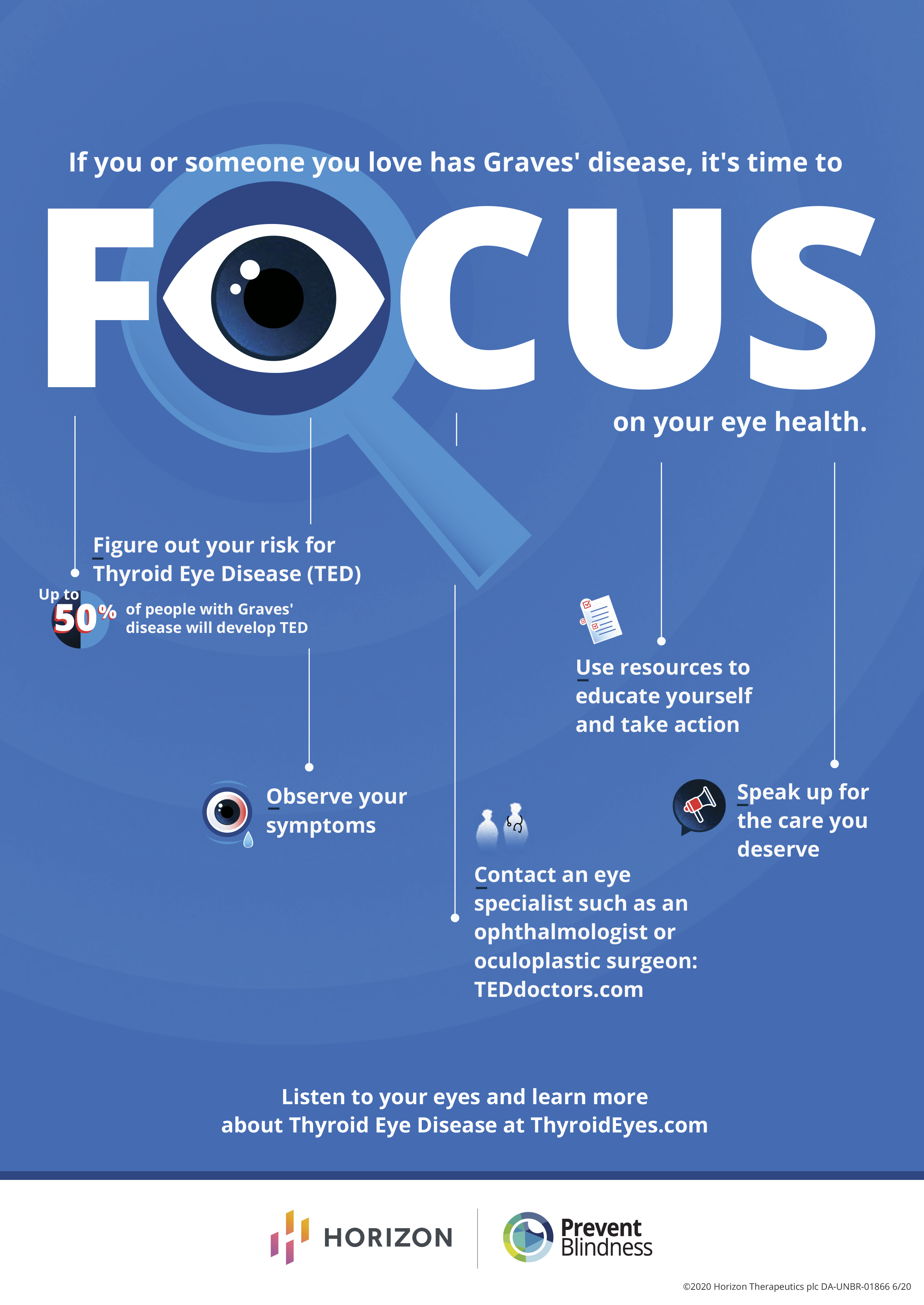 Why The Graves Disease Community Should Focus On Eye