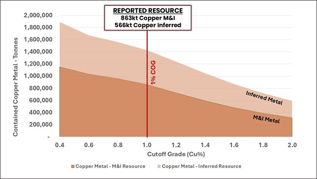 Figure 10 image