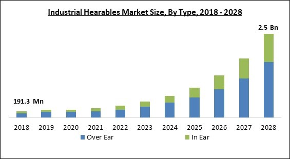 industrial-hearables-market-size.jpg