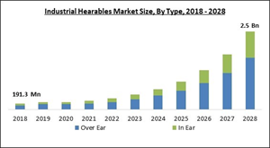 industrial-hearables-market-size.jpg