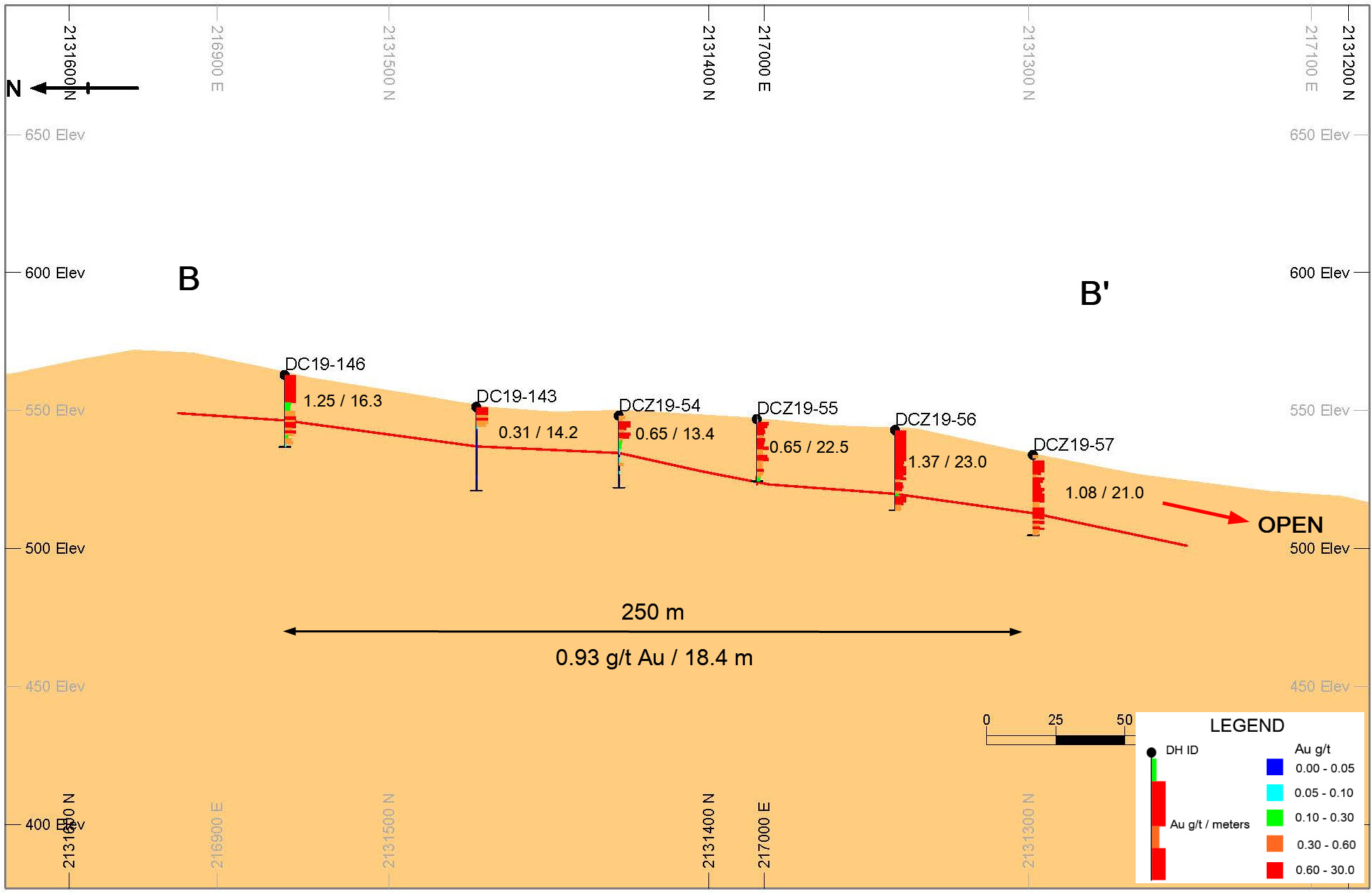 Figure 4.0