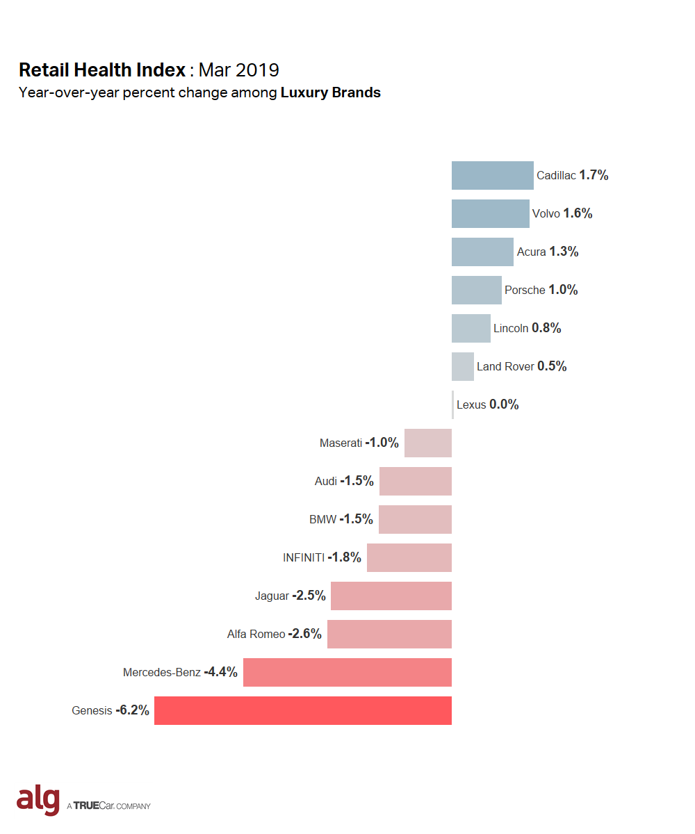 RHI_luxury_march2019