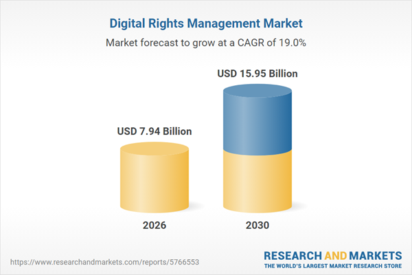 Digital Rights Management Market Analysis Report 2026: $15.75 Bn Opportunities, Trends, Competitive Landscape, Strategies, and Forecasts, 2020-2025, 2025-2030F, 2035F
