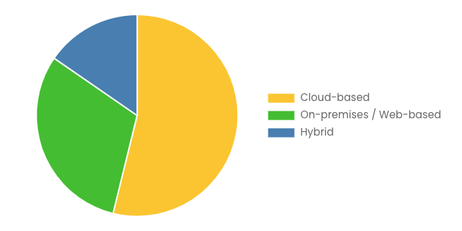 [Latest] Global Financial Close Software Market Size/Share Worth USD 18.5 Billion by 2034 at a 8.1% CAGR: Business Research Industry (Analysis, Outlook, Leaders, Report, Trends, Forecast, Segmentation, Growth, Growth Rate, Value)