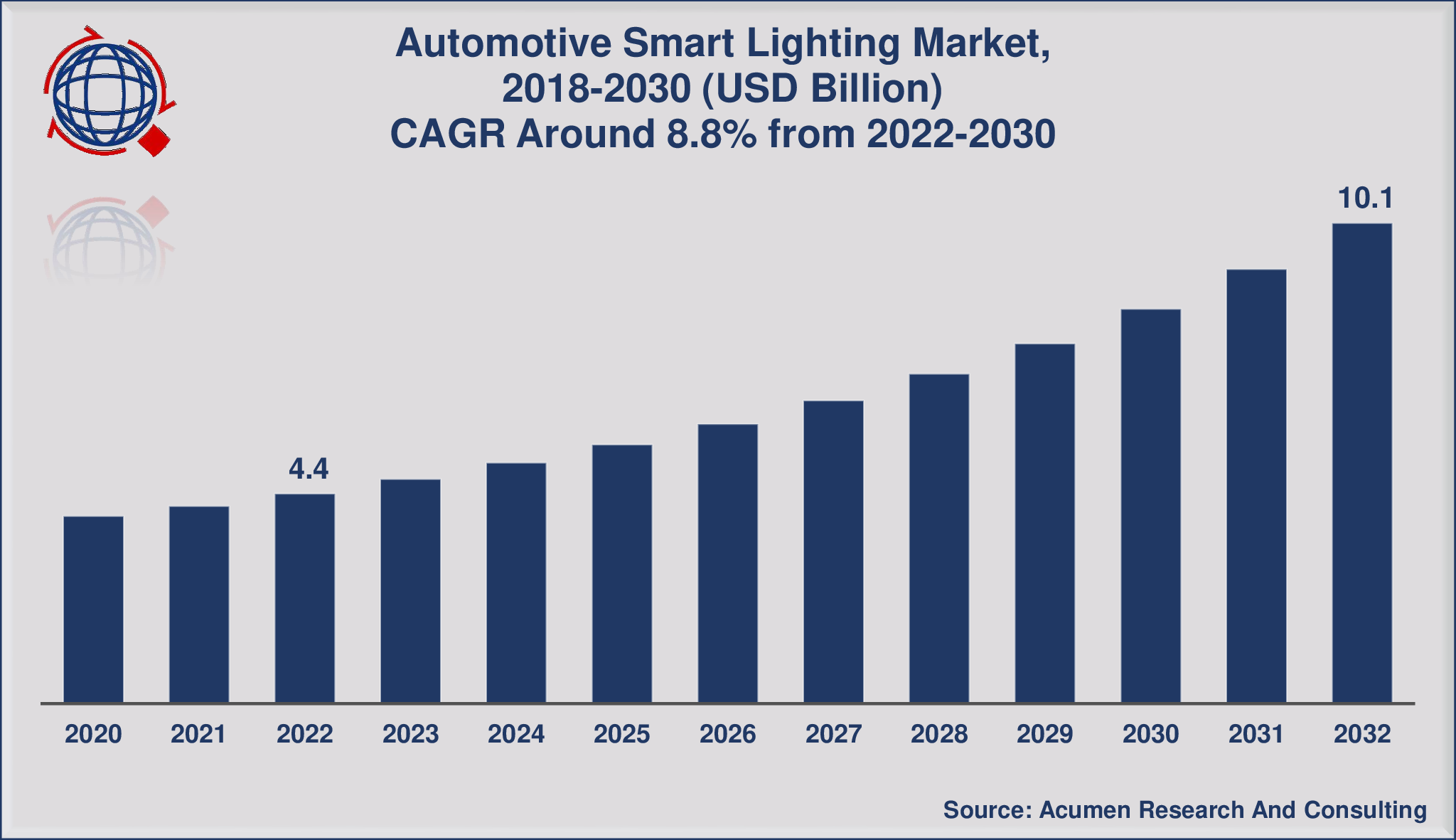 Smart on sale lighting industry