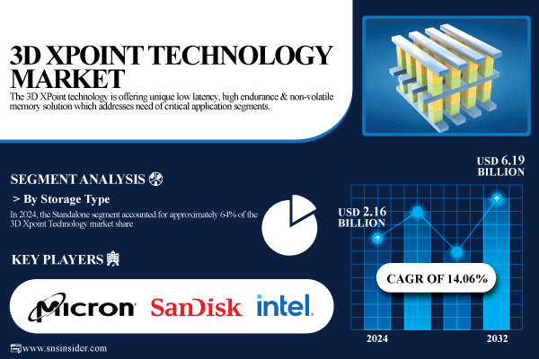 3D-Xpoint-Technology-Market.jpg