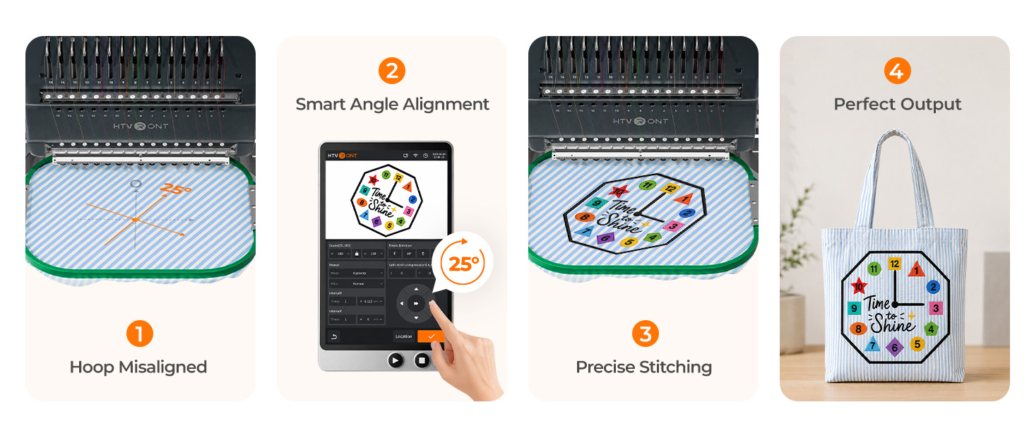  HTVRONT E15 Smart Angle Alignment correcting a misaligned hoop for precise embroidery positioning