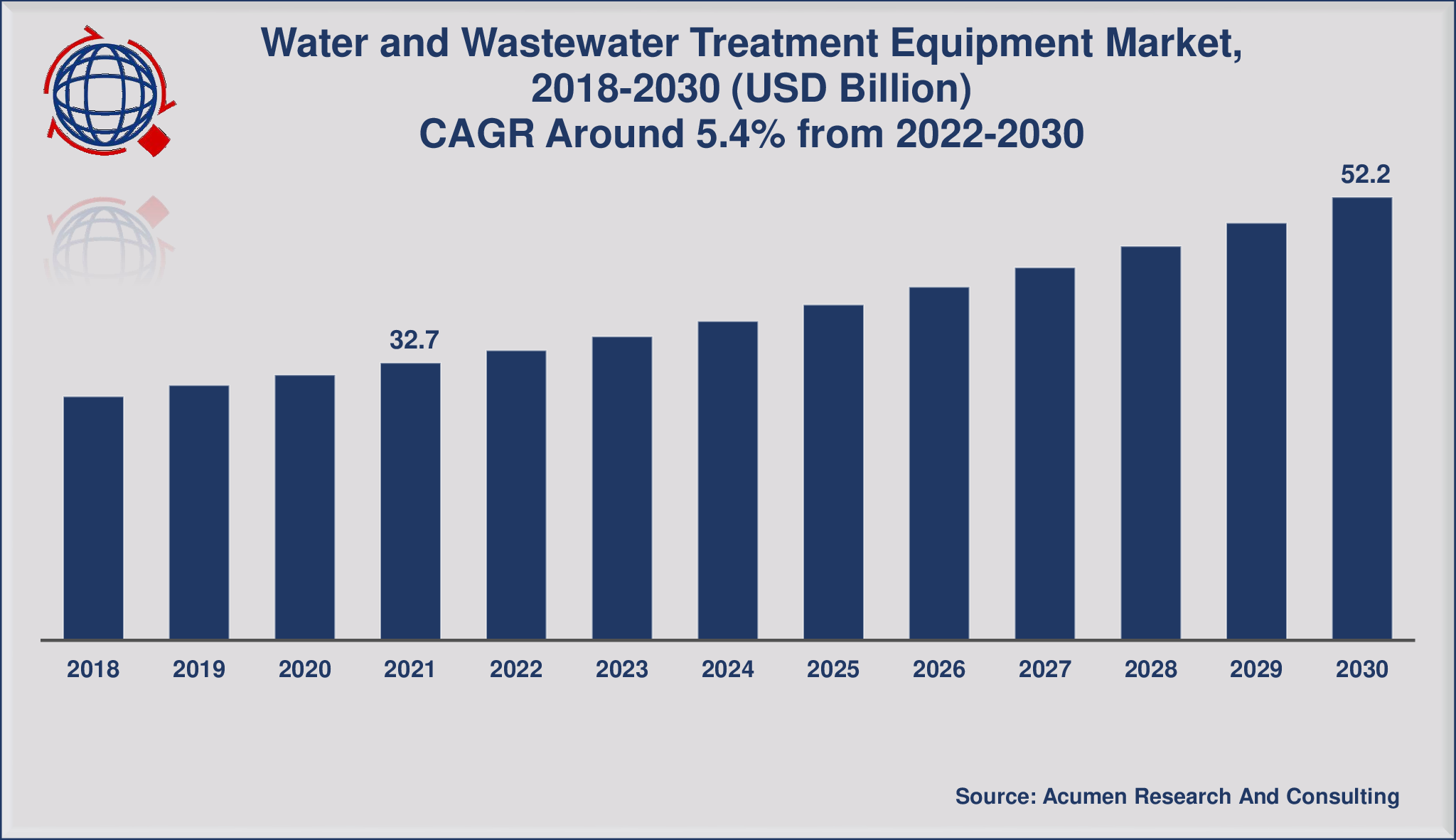 Latest Water and Wastewater Treatment Trends