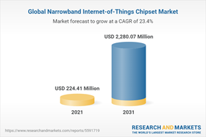 Global Narrowband Internet-of-Things Chipset Market