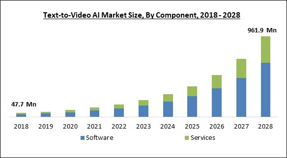text-to-video-ai-market-size.jpg