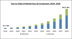 text-to-video-ai-market-size.jpg