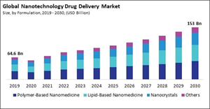 nanotechnology-drug-delivery-market-size.jpg