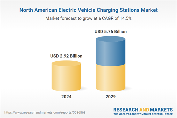 North American Electric Vehicle Charging Stations Market