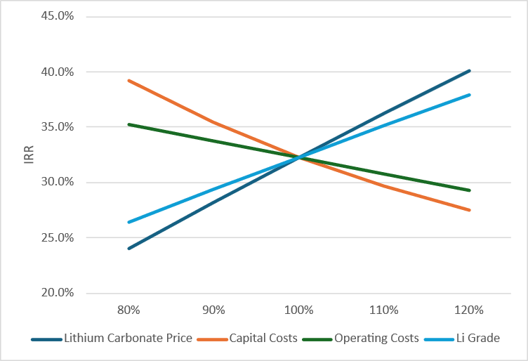 Figure 3: image