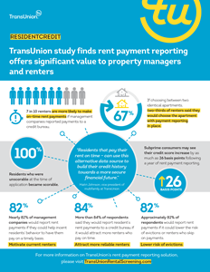 TransUnion Rent Payment Reporting Infographic
