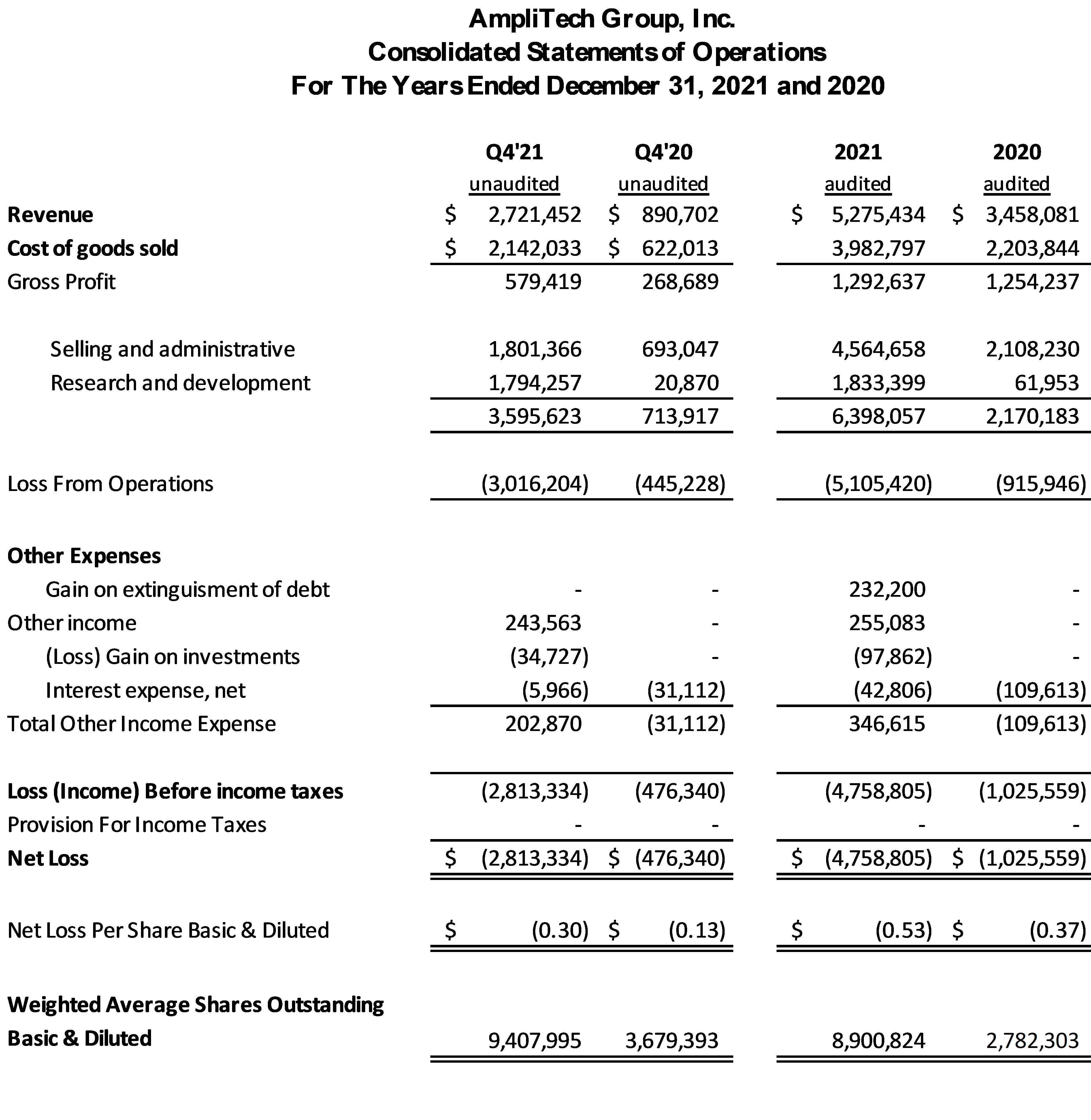 Fourth quarter and year ended December 31, 2021 (Q4’21)