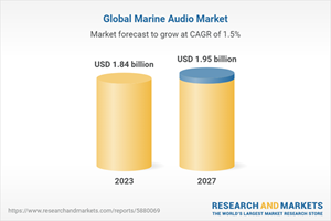 Global Marine Audio Market