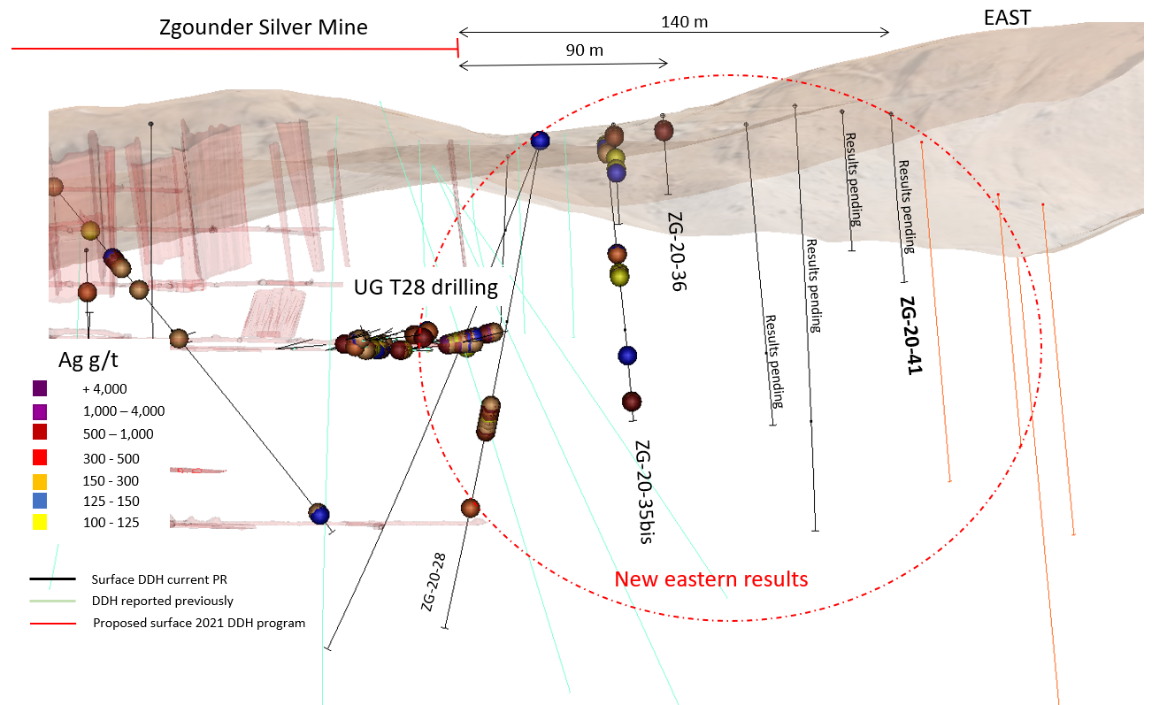 Figure 2: Location of Reported DDH Results from Surface and Underground at Zgounder East