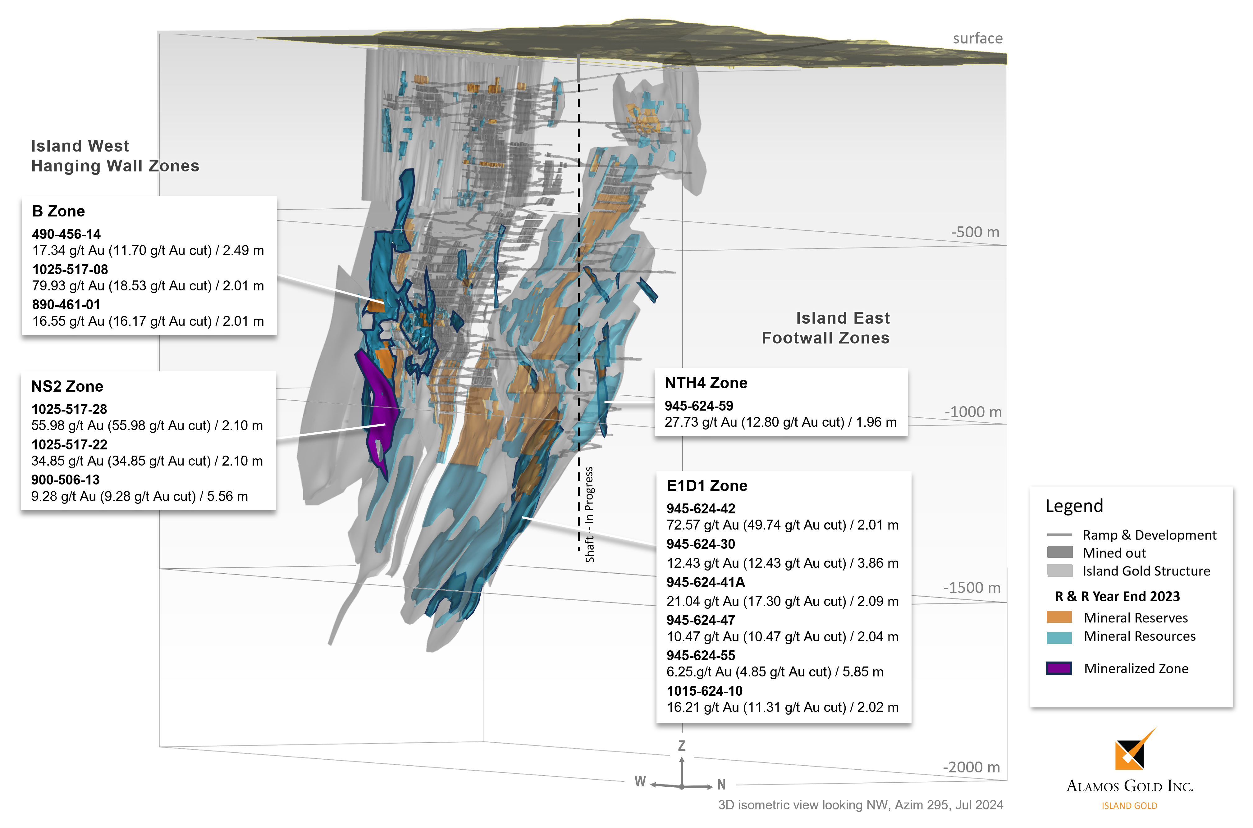 Figure 2 Island Gold Mine – New Underground Exploration Drilling Highlights Hanging Wall & Footwall Zones
