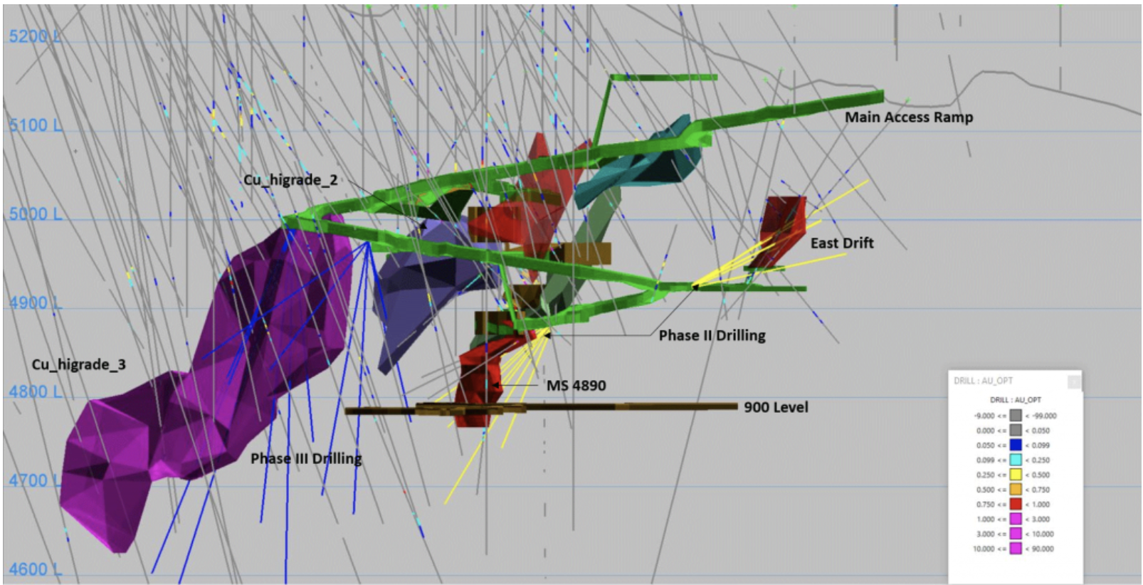 Broadway Mine 900 Level in Brown – Proposed Phase 2 holes in yellow