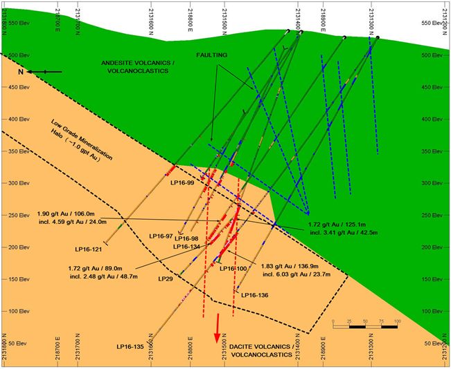 Figure 3.0