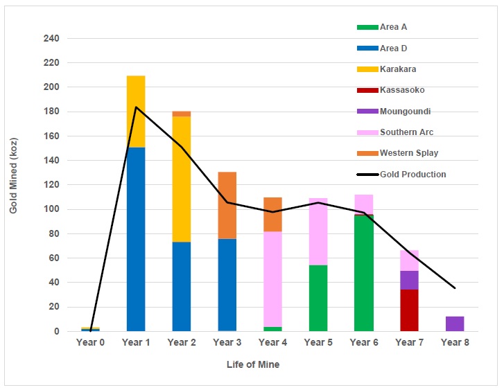 Figure 1 image