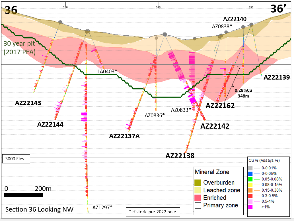 Figure 2 – Cross-section 36-36’