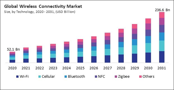 wireless-connectivity-market-share.jpg