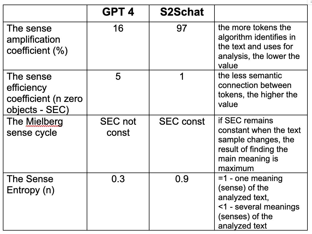 GPT-4-S2Schat-1