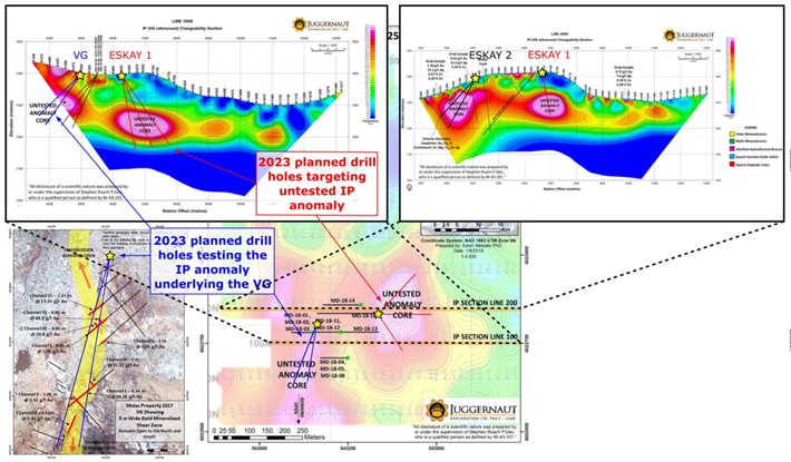 Midas 2023 Planned Drill Holes Targeting IP anomaly