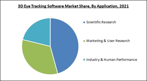 3d-eye-tracking-software-market-share.jpg