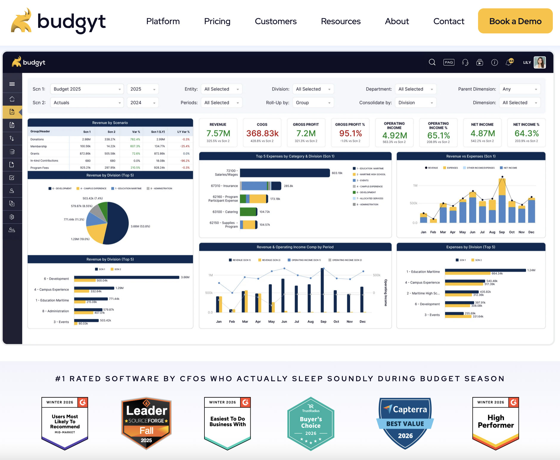 Business budgeting software dashboard showing revenue, expenses, and board-ready financial reporting for mid-market organizations