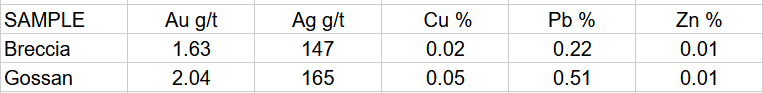 Table 1 image