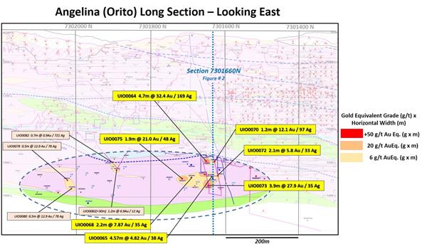 Figure 1, Angelina long section (looking east) showing select drilling results in the Deep Orito