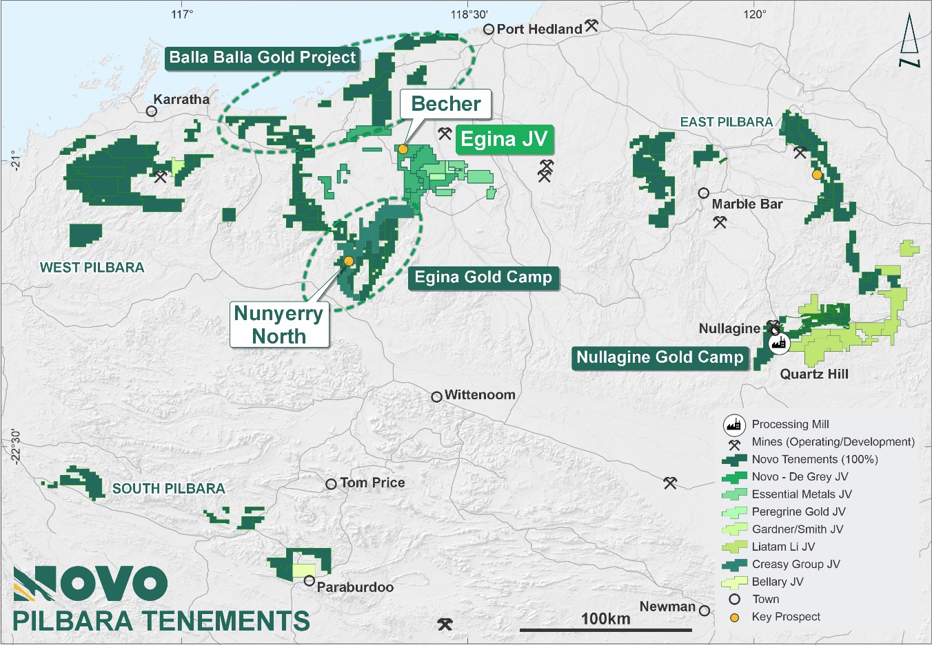 Figure 1: Novo’s Pilbara tenure showing priority prospects, joint venture interests and the location of drilling at Nunyerry North