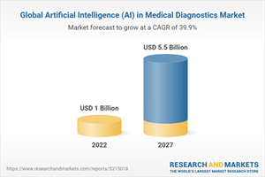 Global Artificial Intelligence (AI) in Medical Diagnostics Market