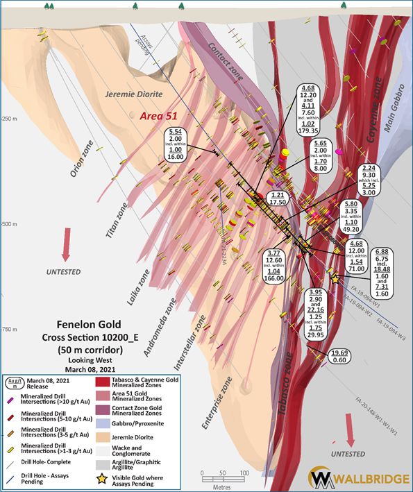 Figure 6.