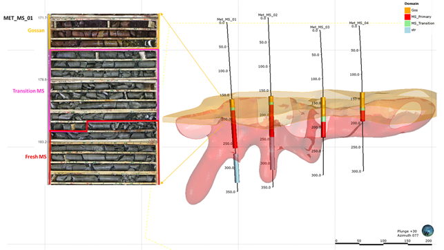 Long Section along the North Zone. Drill traces show new domains, core picture depicts ore domains in upper portion of Hole Met_MS-01.