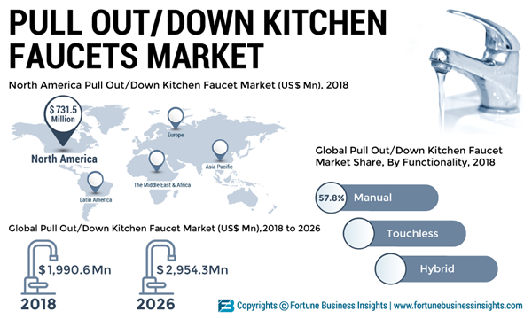 Pull-Out-&-Down-Kitchen-Faucet-Market