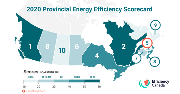 2020 Provincial Energy Efficiency Scorecard