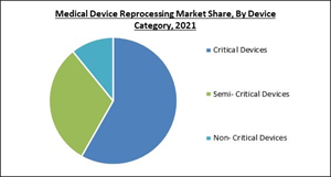 medical-device-reprocessing-market-share.jpg