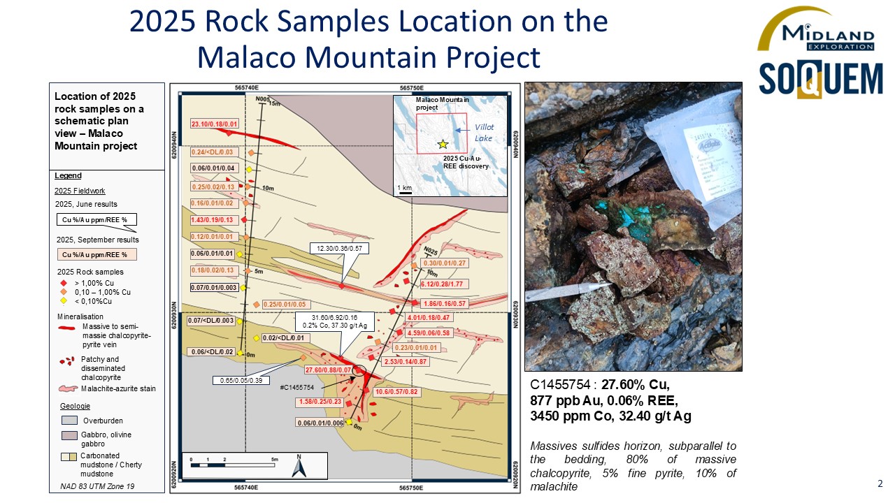 Figure 2 2025 Rock Samples Location on the Malaco Mountain Project